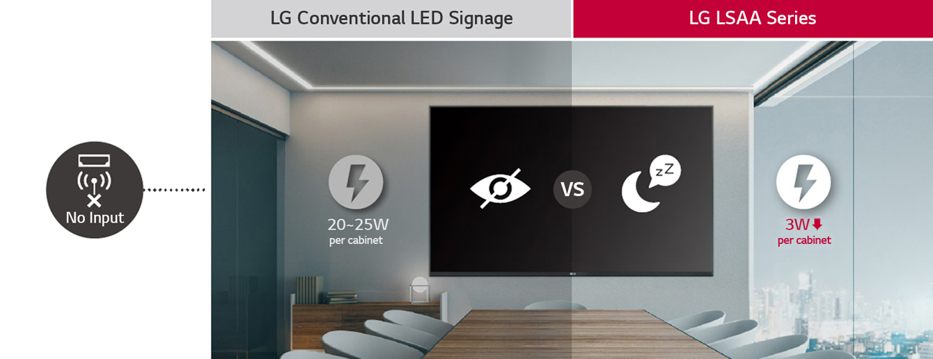 Màn Hình LED LG LSAA012 tiết kiệm điện năng