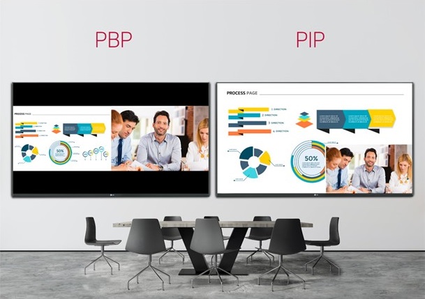  đa màn hình với PBP/PIP