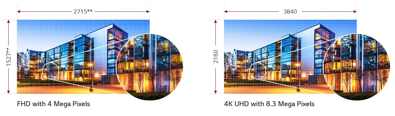 Máy chiếu HU85LG cho hình ảnh chất lượng 4K