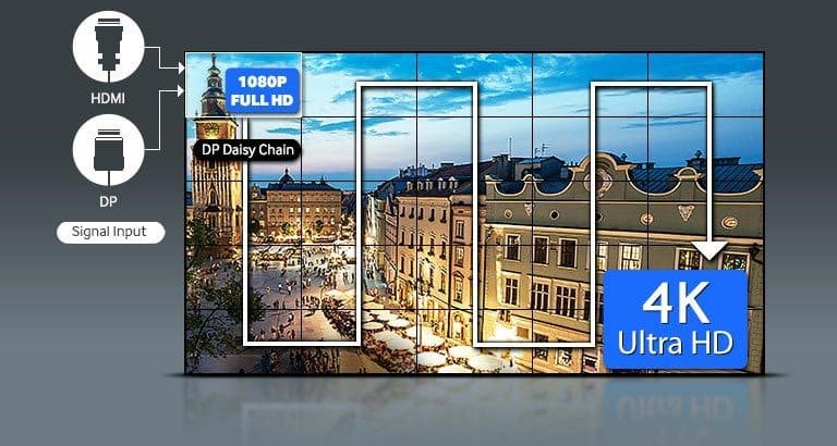 Màn hình ghép Samsung LH46UDEBLBB/XV hỗ trợ chất lượng hình ảnh UHD