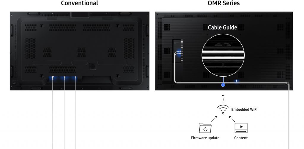 Màn hình hiển thị Samsung LH75OMREBGBXXV hạn chế dây cáp lộn xộn