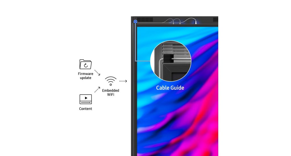 Màn hình hiển thị bán ngoài trời Samsung LH55OMNDPGBEN có các giải pháp làm gọn dây 