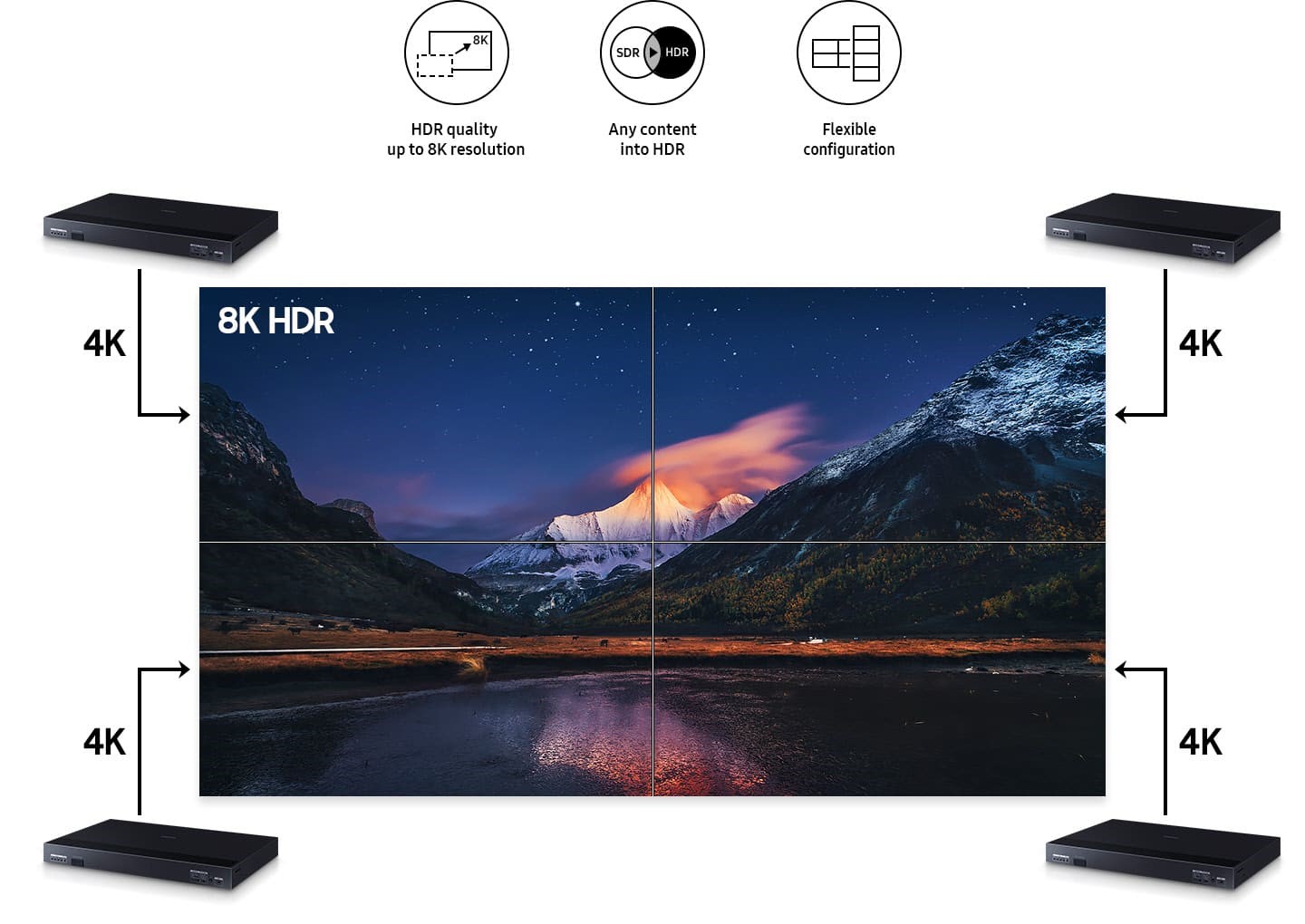 Màn hình LED Samsung sử dụng HDR 8K