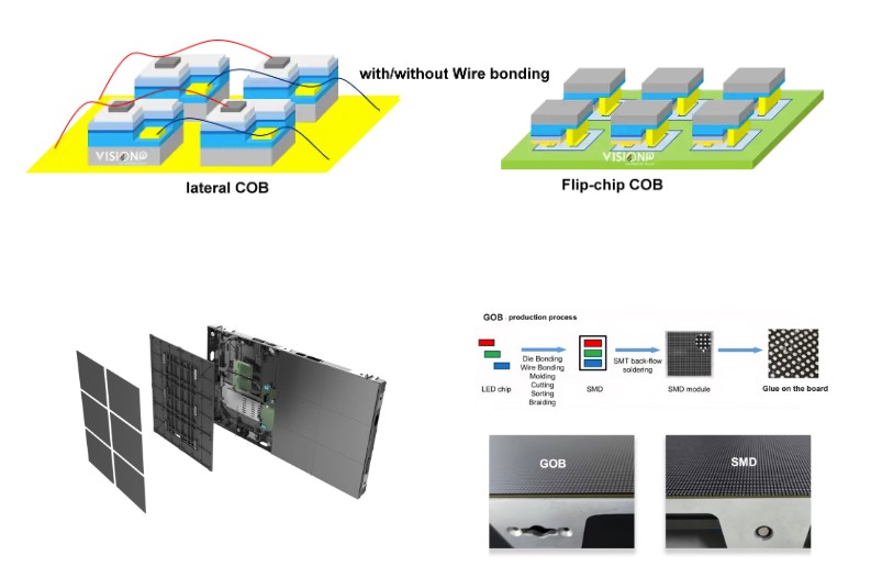 màn hình COB chip lật và COB chip bên