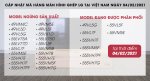 Update các mã màn hình ghép LG ngày 04/02/2021