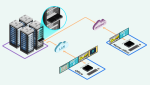 Bộ mở rộng KVM Matrox cho phép làm việc từ xa